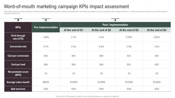 Word Of Mouth Marketing Campaign Implementing Social Media Tactics For Boosting WOM Icons Pdf