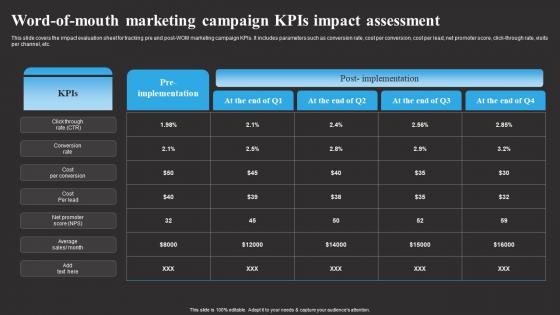 Word Of Mouth Marketing Campaign Kpis Impact Tracking Word Mouth Marketing Icons PDF