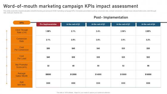 Word Of Mouth Marketing Campaign Techniques For Generating Brand Awareness Professional Pdf