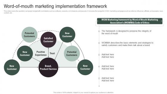 Word Of Mouth Marketing Implementation Implementing Social Media Tactics For Boosting WOM Inspiration Pdf Word Of Mouth Marketing Implementation Implementing Social Media Tactics For Boosting WOM Inspiration Pdf