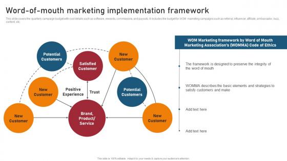 Word Of Mouth Marketing Implementation Techniques For Generating Brand Awareness Inspiration Pdf Word Of Mouth Marketing Implementation Techniques For Generating Brand Awareness Inspiration Pdf