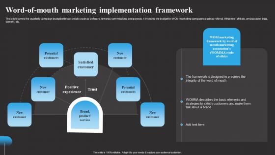 Word Of Mouth Marketing Implementation Tracking Word Mouth Marketing Icons PDF