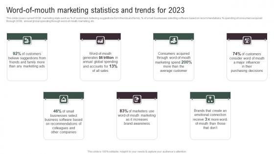 Word Of Mouth Marketing Statistics Implementing Social Media Tactics For Boosting WOM Infographics Pdf Word Of Mouth Marketing Statistics Implementing Social Media Tactics For Boosting WOM Infographics Pdf