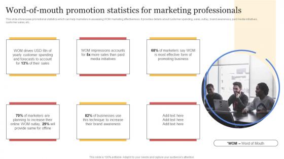 Word Of Mouth Promotion Statistics For Marketing Organizing Buzzworthy Social Elements Pdf