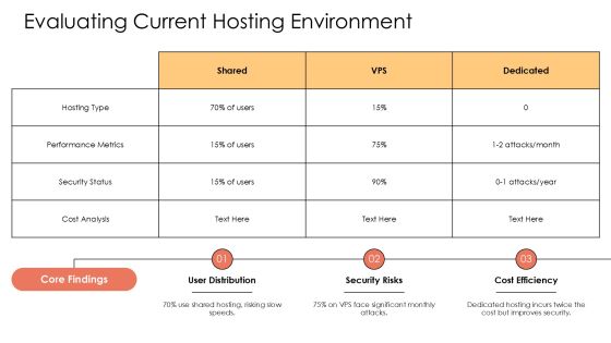 Wordpress Migration Case Study Overview PPT Information AT Slide07