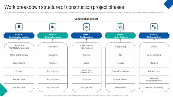 Work Breakdown Structure Waterfall Project Management Strategy Construction Industry Rules Pdf Work Breakdown Structure Waterfall Project Management Strategy Construction Industry Rules Pdf