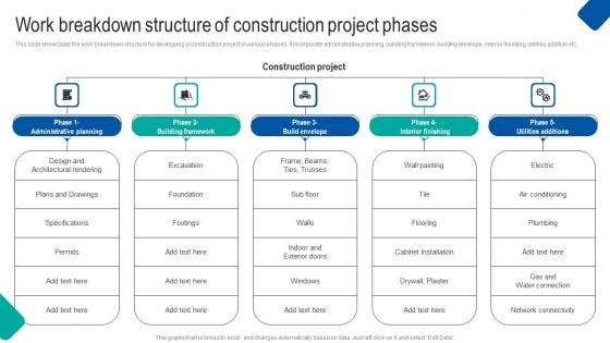 Work Breakdown Structure Waterfall Project Management Strategy Construction Industry Rules Pdf