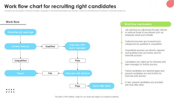 Work Flow Chart For Recruiting Employee Attraction And Competency Ppt Sample Work Flow Chart For Recruiting Employee Attraction And Competency Ppt Sample
