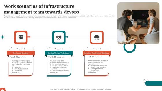 Work Scenarios Of Infrastructure Management Team Towards Devops Designs Pdf