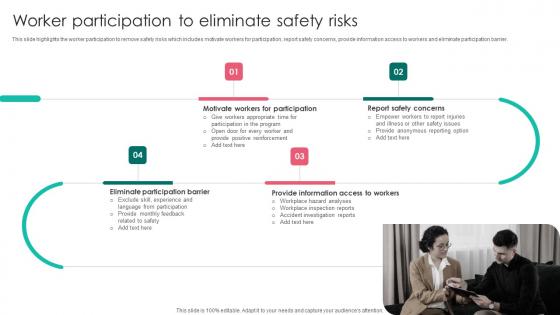 Worker Participation To Eliminate Safety Workplace Safety Protocol And Security Practices Icons Pdf