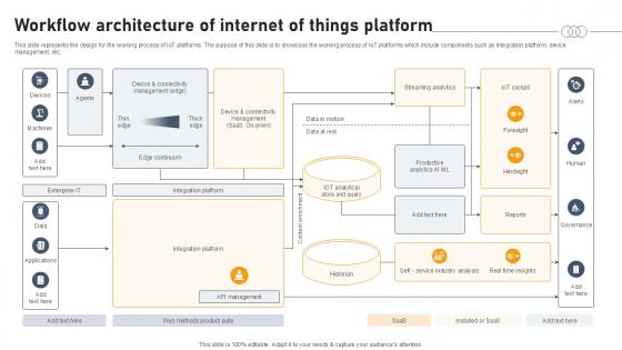 Workflow Architecture Of Internet Of Things Platform Aws IOT Platform Ppt Slide Workflow Architecture Of Internet Of Things Platform Aws IOT Platform Ppt Slide