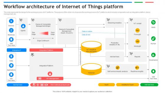 Workflow Architecture Of Internet Of Things Platform Exploring Google Cloud IoT Platform Workflow Architecture Of Internet Of Things Platform Exploring Google Cloud IoT Platform