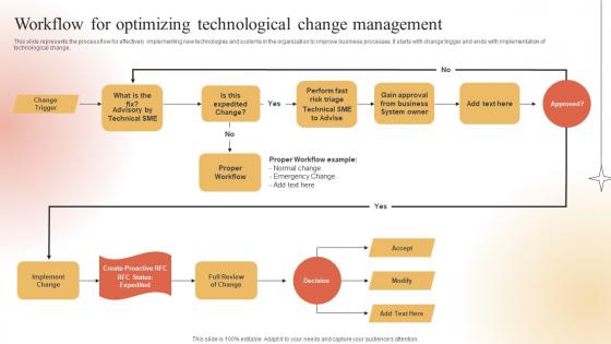 Workflow For Optimizing Technological Adapting To Technological Change Template Pdf