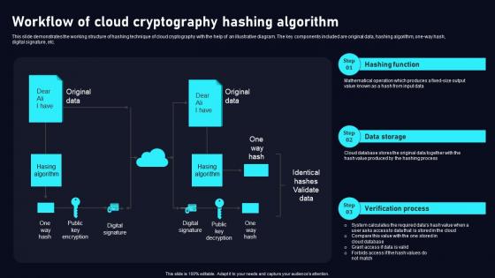 Workflow Of Cloud Cryptography Cloud Data Security Using Cryptography Clipart Pdf