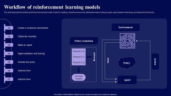 Workflow Of Reinforcement Learning Models Role Of Reinforcement Rules Pdf Workflow Of Reinforcement Learning Models Role Of Reinforcement Rules Pdf