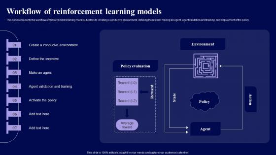 Workflow Of Reinforcement Learning Models Role Of Reinforcement Rules Pdf