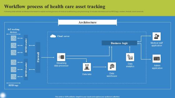 Workflow Process Of Health Deploying IoT Solutions For Enhanced Healthcare Ideas Pdf