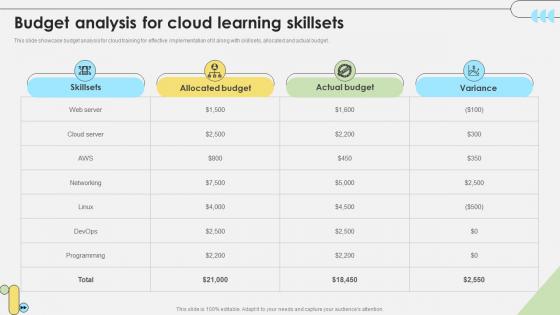 Workforce Competency Enhancement Budget Analysis For Cloud Learning Skillsets DTE SS V