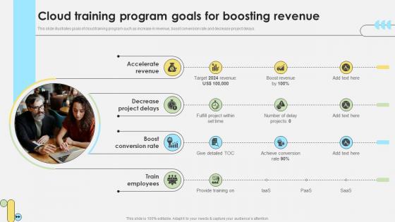 Workforce Competency Enhancement Cloud Training Program Goals For Boosting Revenue DTE SS V