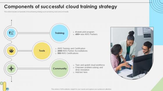 Workforce Competency Enhancement Components Of Successful Cloud Training Strategy DTE SS V