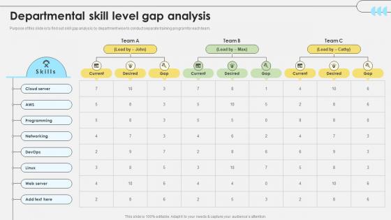Workforce Competency Enhancement Departmental Skill Level Gap Analysis DTE SS V Workforce Competency Enhancement Departmental Skill Level Gap Analysis DTE SS V
