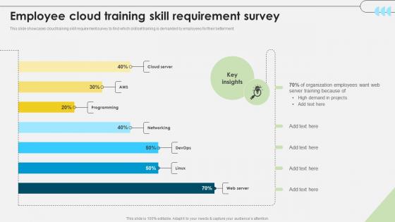 Workforce Competency Enhancement Employee Cloud Training Skill Requirement Survey DTE SS V