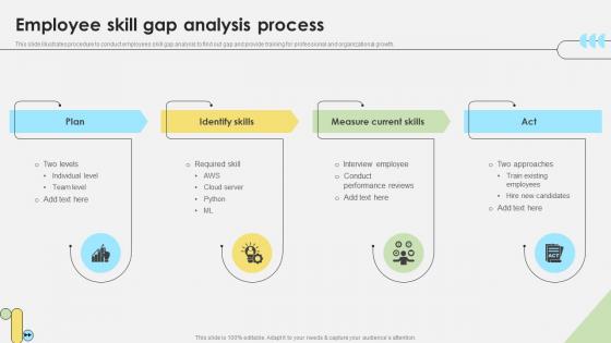 Workforce Competency Enhancement Employee Skill Gap Analysis Process DTE SS V Workforce Competency Enhancement Employee Skill Gap Analysis Process DTE SS V