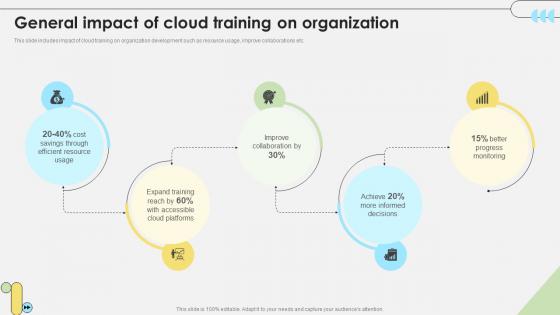 Workforce Competency Enhancement General Impact Of Cloud Training On Organization DTE SS V