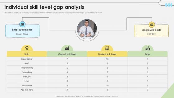 Workforce Competency Enhancement Individual Skill Level Gap Analysis DTE SS V