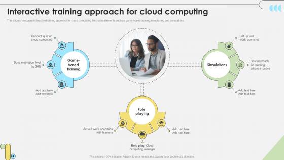 Workforce Competency Enhancement Interactive Training Approach For Cloud Computing DTE SS V Workforce Competency Enhancement Interactive Training Approach For Cloud Computing DTE SS V