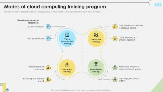 Workforce Competency Enhancement Modes Of Cloud Computing Training Program DTE SS V