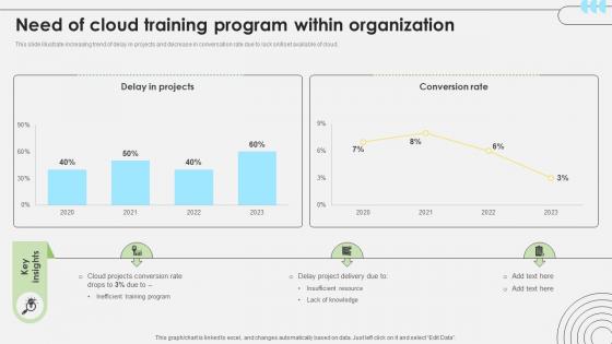 Workforce Competency Enhancement Need Of Cloud Training Program Within Organization DTE SS V