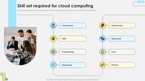 Workforce Competency Enhancement Skill Set Required For Cloud Computing DTE SS V Workforce Competency Enhancement Skill Set Required For Cloud Computing DTE SS V
