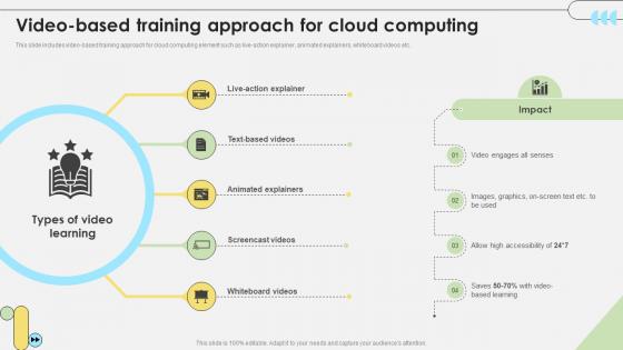 Workforce Competency Enhancement Video Based Training Approach For Cloud Computing DTE SS V Workforce Competency Enhancement Video Based Training Approach For Cloud Computing DTE SS V