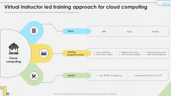 Workforce Competency Enhancement Virtual Instructor Led Training Approach For Cloud Computing DTE SS V Workforce Competency Enhancement Virtual Instructor Led Training Approach For Cloud Computing DTE SS V