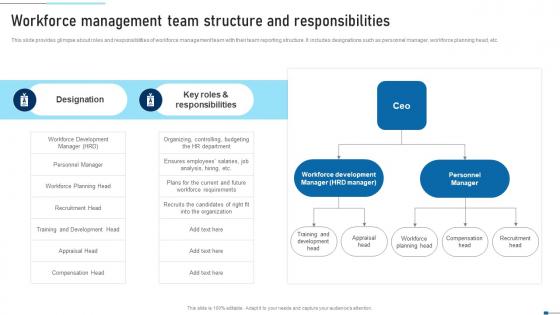 Workforce Management Team Structure And Responsibilities Strategic Talent Recruitment Diagrams Pdf