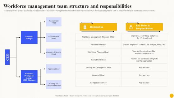 Workforce Management Team Structure Planned Workforce Enhancement Guidelines Pdf