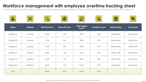 Workforce Management With Employee Overtime Staff Management Approache Slides Pdf