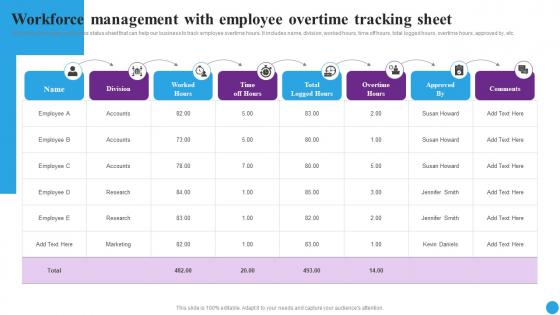 Workforce Management With Employee Strategic Approaches To Streamline Infographics Pdf