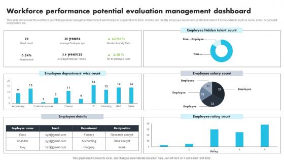 Workforce Performance Potential Evaluation Management Dashboard Clipart Pdf