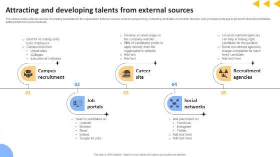 Workforce Productivity Improvement Attracting And Developing Talents From External Rules Pdf