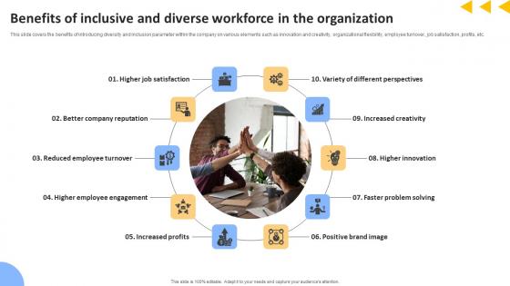 Workforce Productivity Improvement Benefits Of Inclusive And Diverse Workforce In The Infographics Pdf