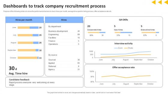 Workforce Productivity Improvement Dashboards To Track Company Recruitment Process Themes Pdf