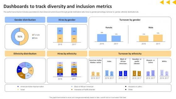 Workforce Productivity Improvement Dashboards To Track Diversity And Inclusion Metrics Structure Pdf