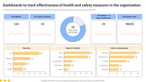 Workforce Productivity Improvement Dashboards To Track Effectiveness Of Health And Safety Topics Pdf