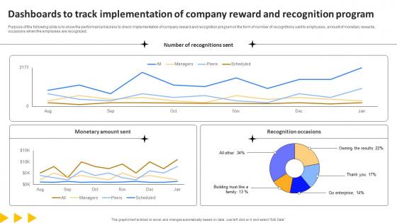 Workforce Productivity Improvement Dashboards To Track Implementation Of Company Elements Pdf