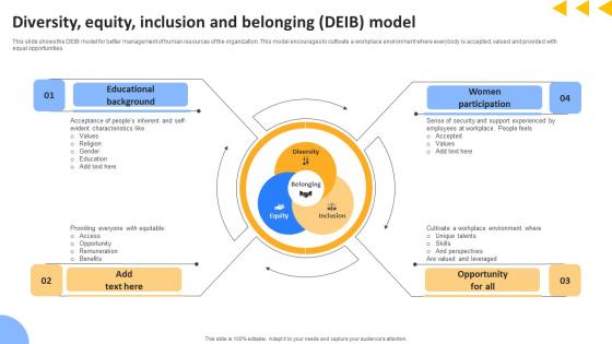 Workforce Productivity Improvement Diversity Equity Inclusion And Belonging DEIB Model Graphics Pdf