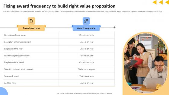 Workforce Productivity Improvement Fixing Award Frequency To Build Right Value Proposition Brochure Pdf