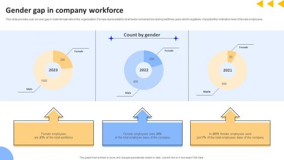Workforce Productivity Improvement Gender Gap In Company Workforce Pictures Pdf