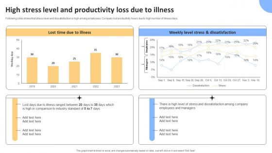 Workforce Productivity Improvement High Stress Level And Productivity Loss Due To Illness Icons Pdf